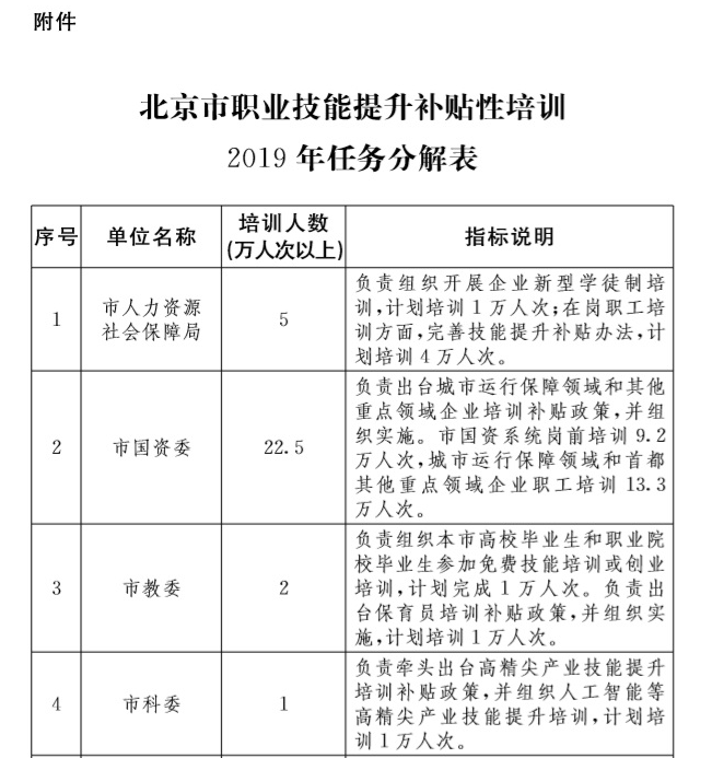 《北京市职业技能提升行动实施方案(2019-2021年)》