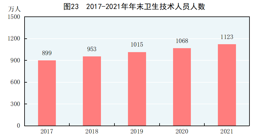 中华人民共和国2021年国民经济和社会发展统计公报